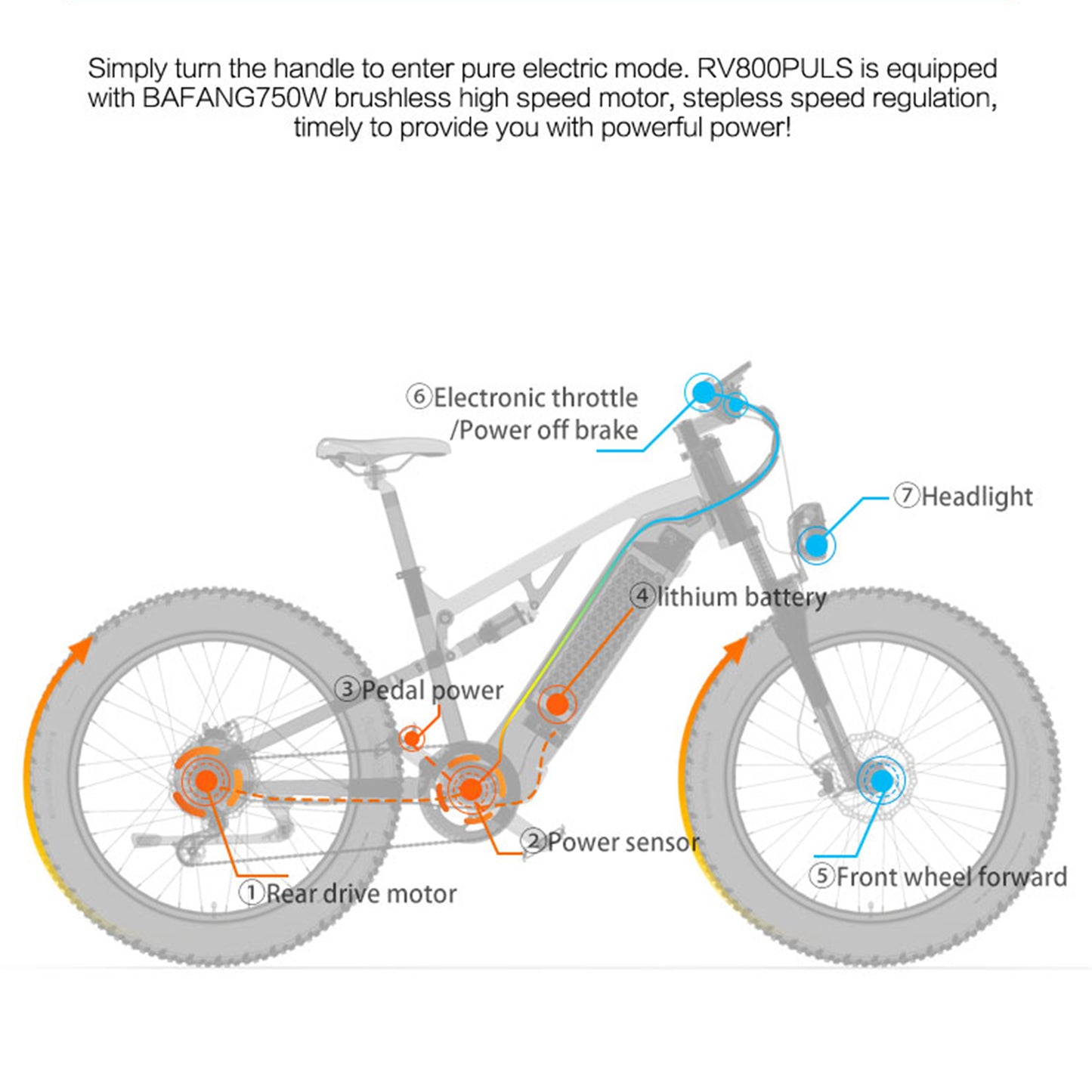 Lankeleisi RV800 PLUS 48V 15Ah Vélo électrique à la mode 26 pouces 7 Vitesse Transmission jusqu'à 52Km/h Front > Arrière hydraulique Disc Brake